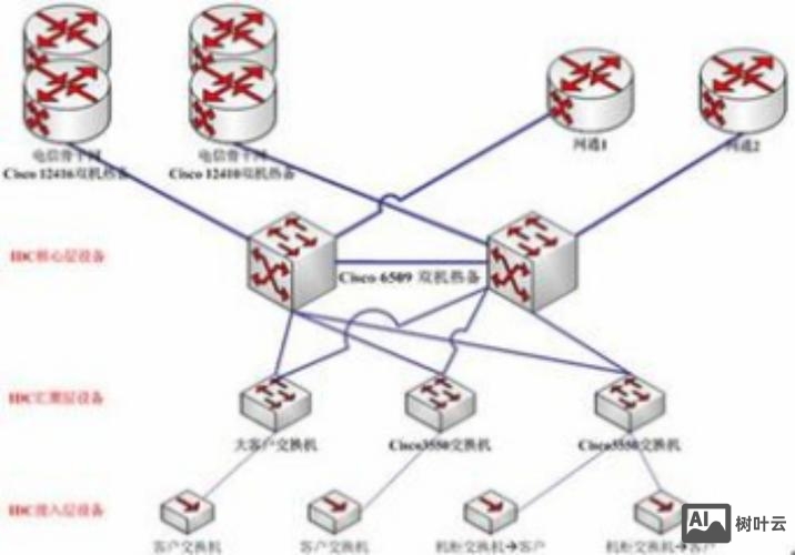 云虚拟主机如何管理