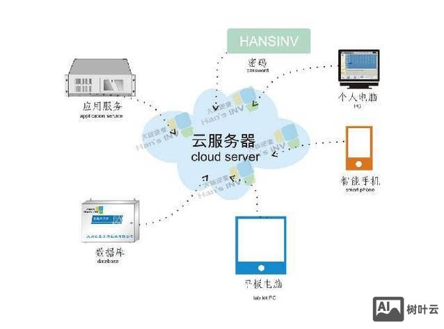 云虚拟主机如何管理