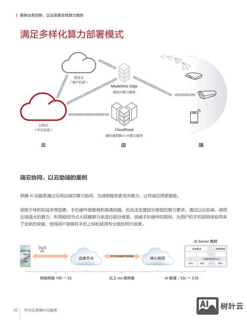 云虚拟主机如何管理