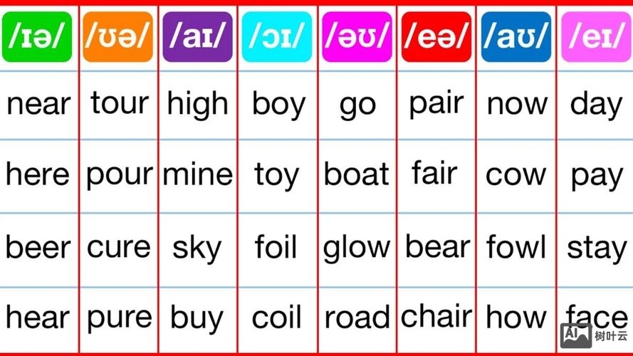 如何有趣的讲双元音