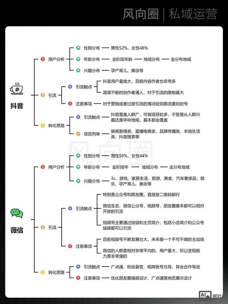 网站应当如何吸引流量