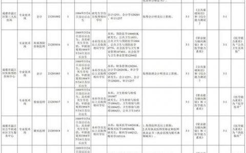 成都期权招聘岗,需什么经验或技能?