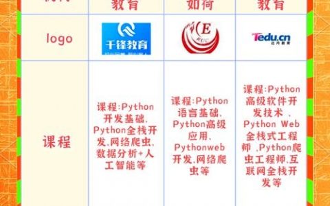 中山Python招聘，薪资多少？要求怎样？