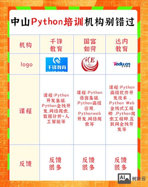中山python招聘
