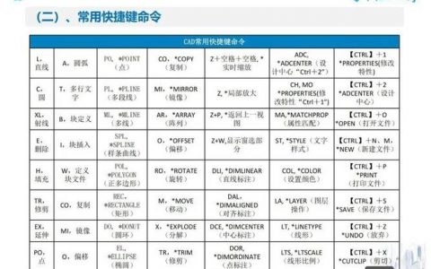 cad shade命令如何快速使用?