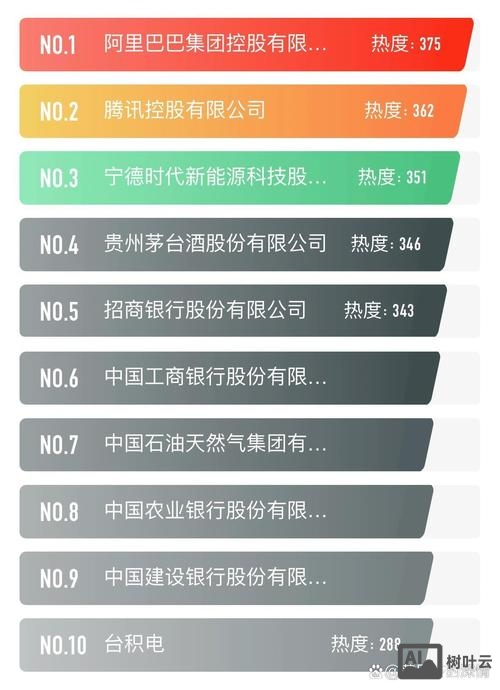 如何让公司的排名靠前