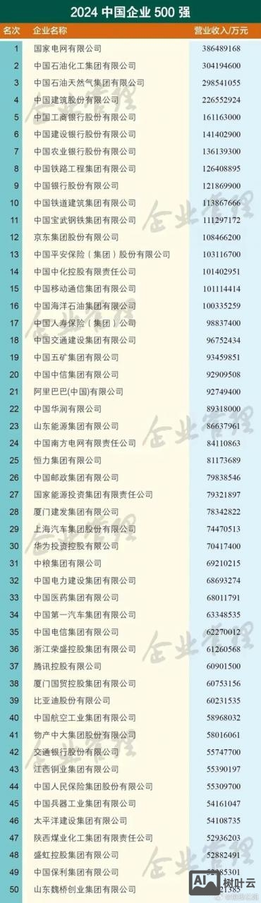 如何让公司的排名靠前