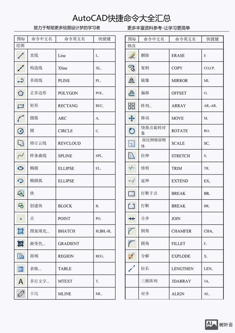 autocad简化命令