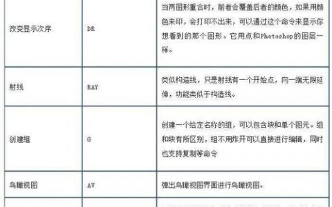 AutoCAD简化命令有哪些？快速掌握技巧？
