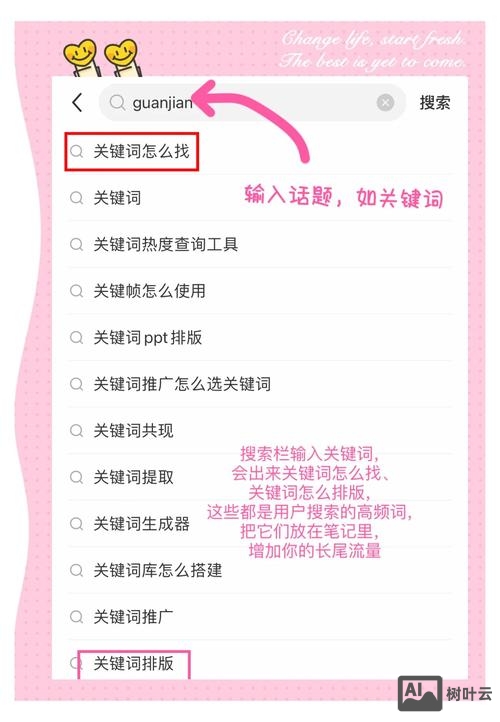 页面关键词如何布局