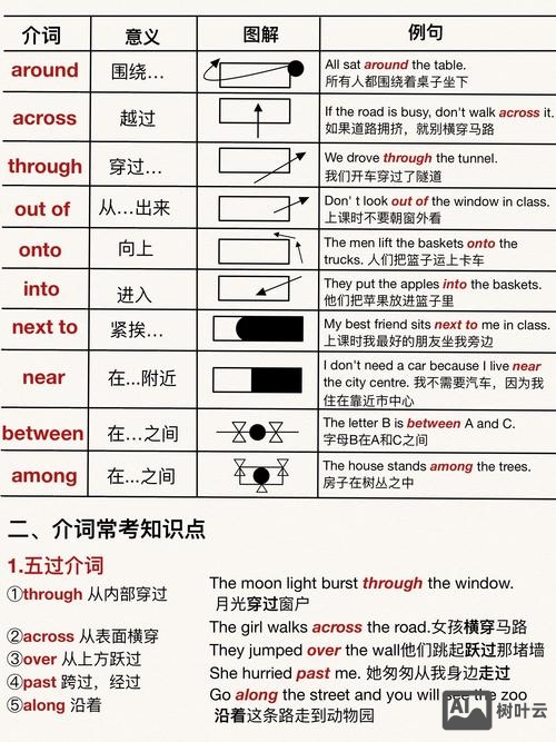 如何判断介词和意译词