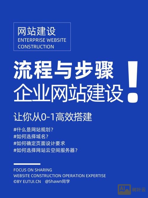 如何建立和设置公司网站