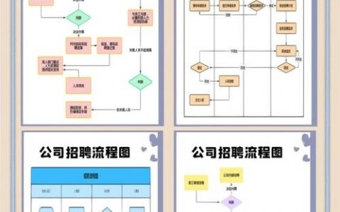 Unity招聘要求有哪些核心技能与经验？