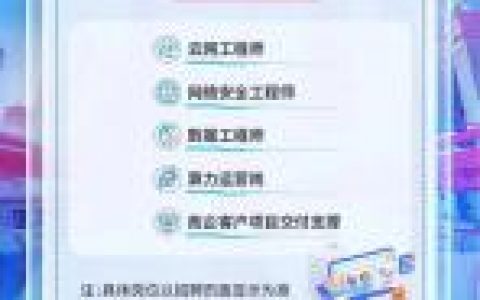 上马联通招聘何时开始？