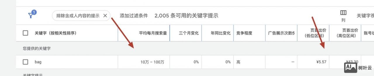 如何挑选网站关键词