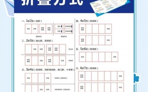 响应式落地页如何高效适配多端？