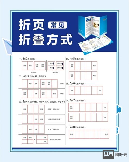 响应式如何改落地页