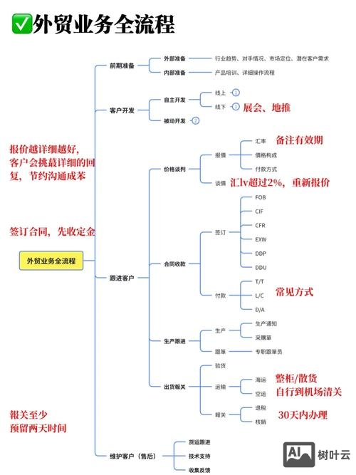 外贸如何确定关键词