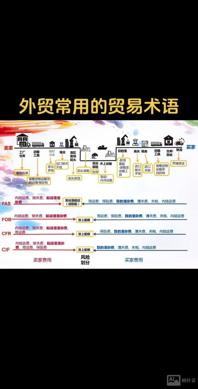 外贸如何确定关键词
