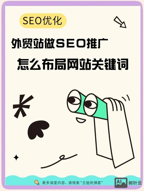 外贸如何确定关键词