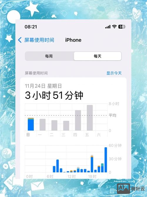 如何加速屏幕响应时间