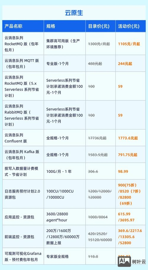 阿里云独立ip如何购买