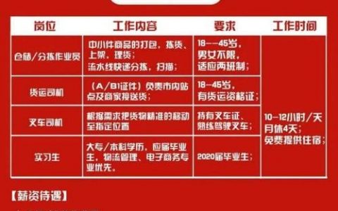 京东无线招聘,哪些岗位在招?