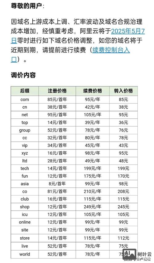 万网中域名如何续费