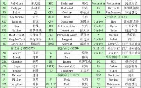 AutoCAD命令有哪些？如何快速掌握？
