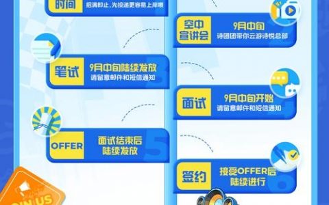 TCL招聘测评考什么?怎么准备?