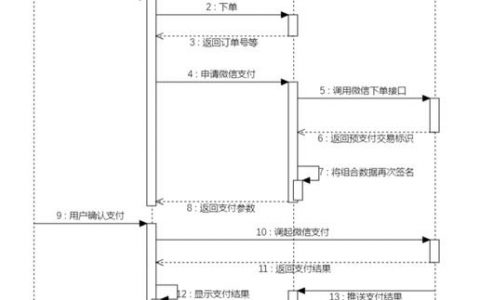 微信支付接口究竟该如何正确配置？