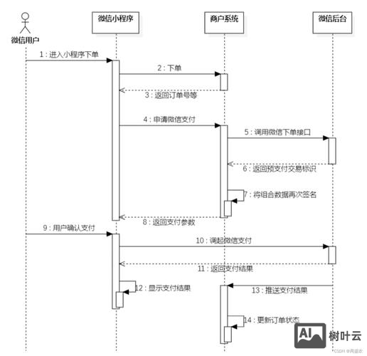 微信支付接口如何配置
