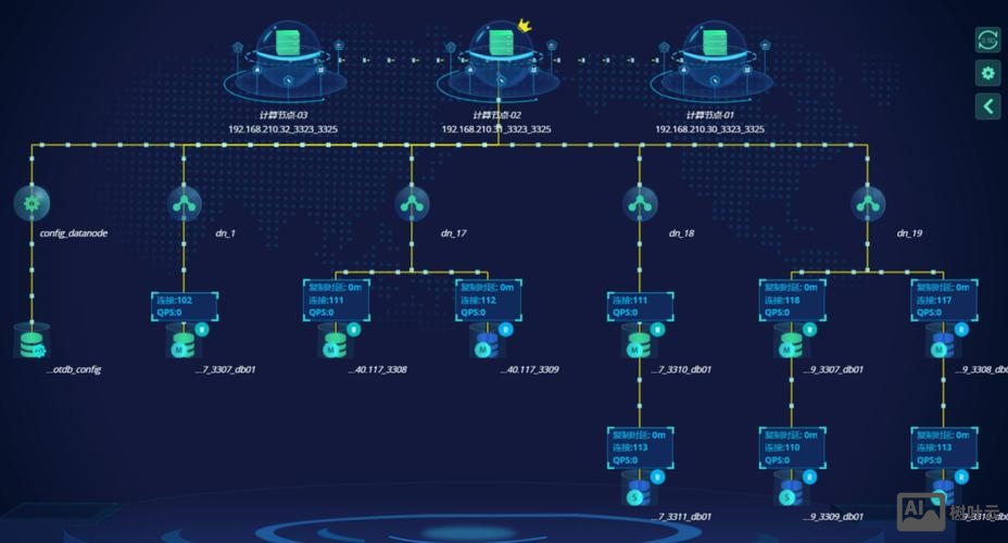 db2命令行连接数据库