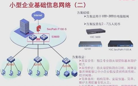H3C路由器删除命令有哪些？