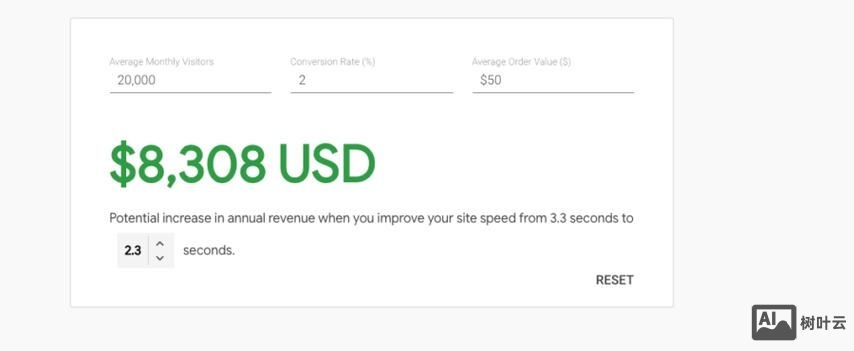 如何提高网页的加载速度
