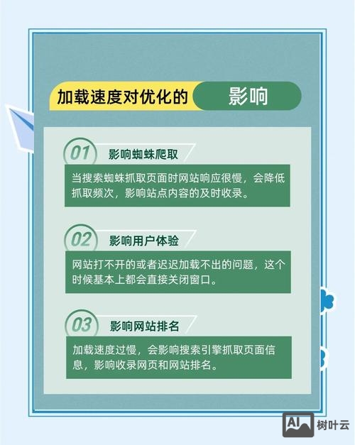 如何提高网页的加载速度