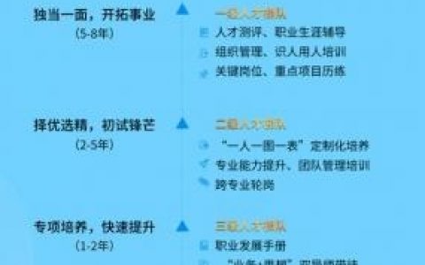 修炼科技招聘，招的是什么样的人？