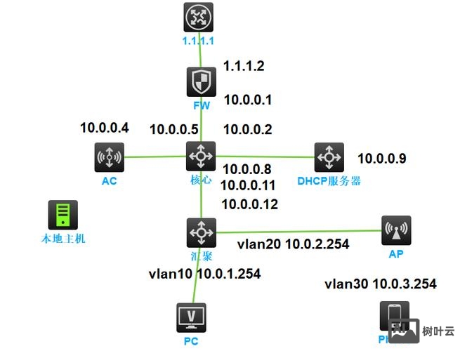 h3c防火墙命令手册