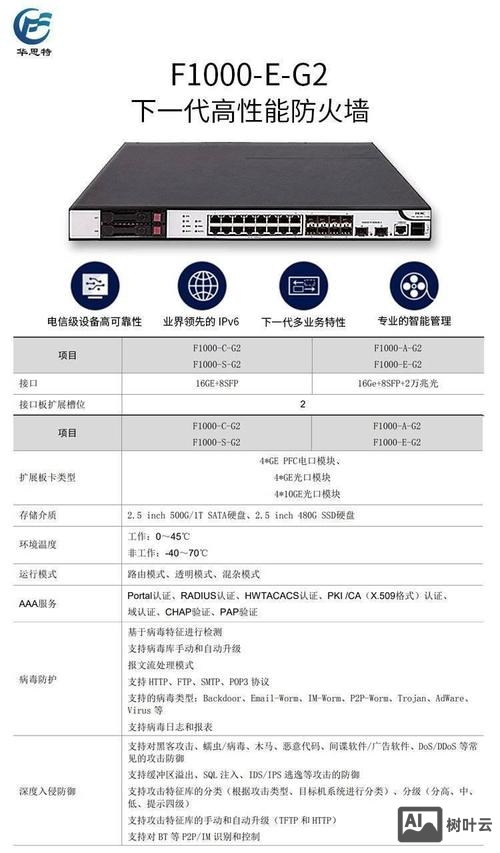h3c防火墙命令手册