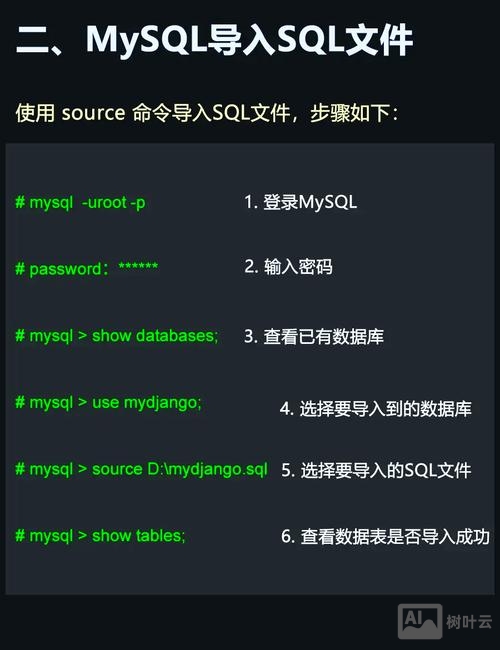 mysql 命令行备份数据库