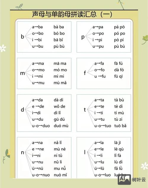 九个人物如何拼读