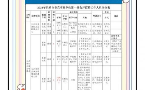 湖南时运招聘啥岗位？待遇如何？