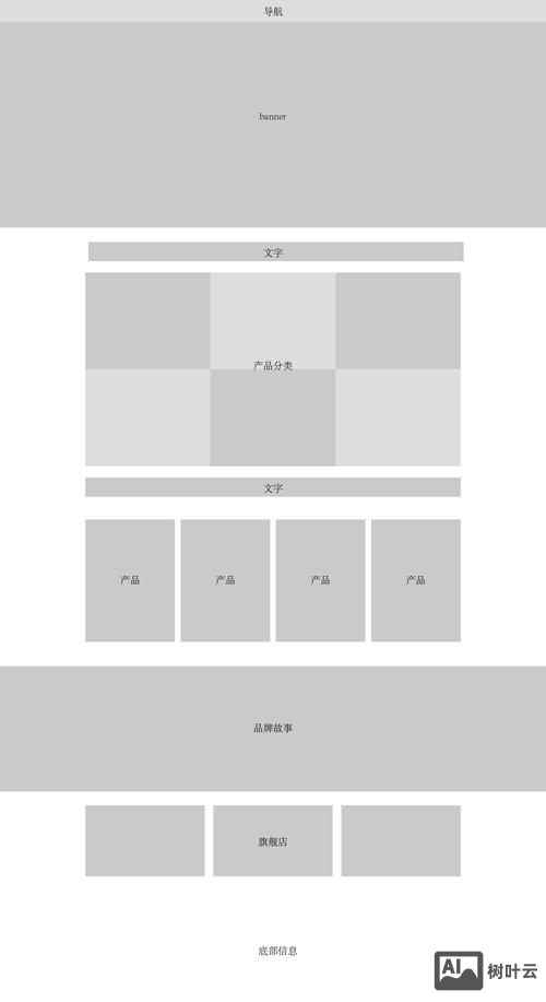 网页设计如何快速布局