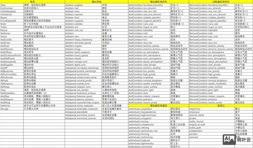 db2数据库命令大全