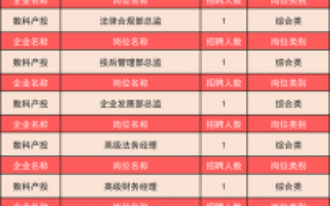 广州VBA招聘薪资多少？要求怎样？