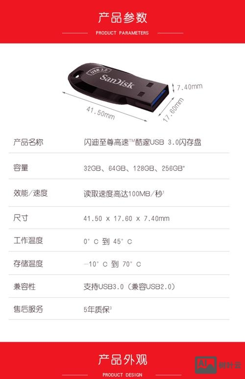 sandisk 招聘 021