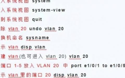 光纤交换机命令行配置有哪些常用命令？