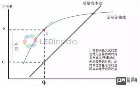 如何建可展开的栏目?