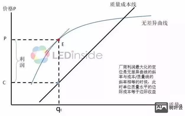 如何建那种展开的栏目