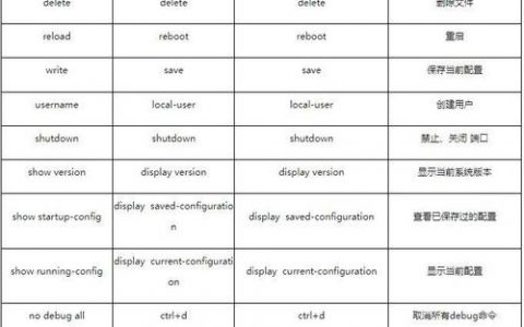 思科防火墙常用命令有哪些？